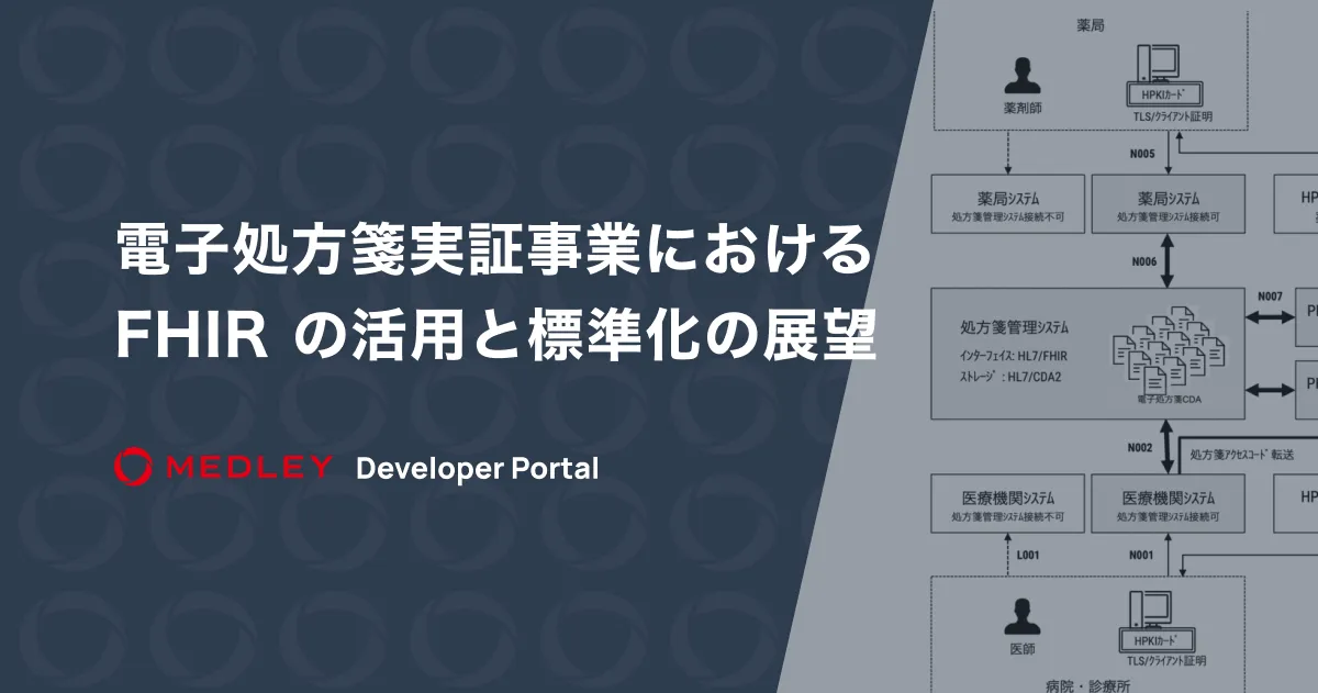 FHIR