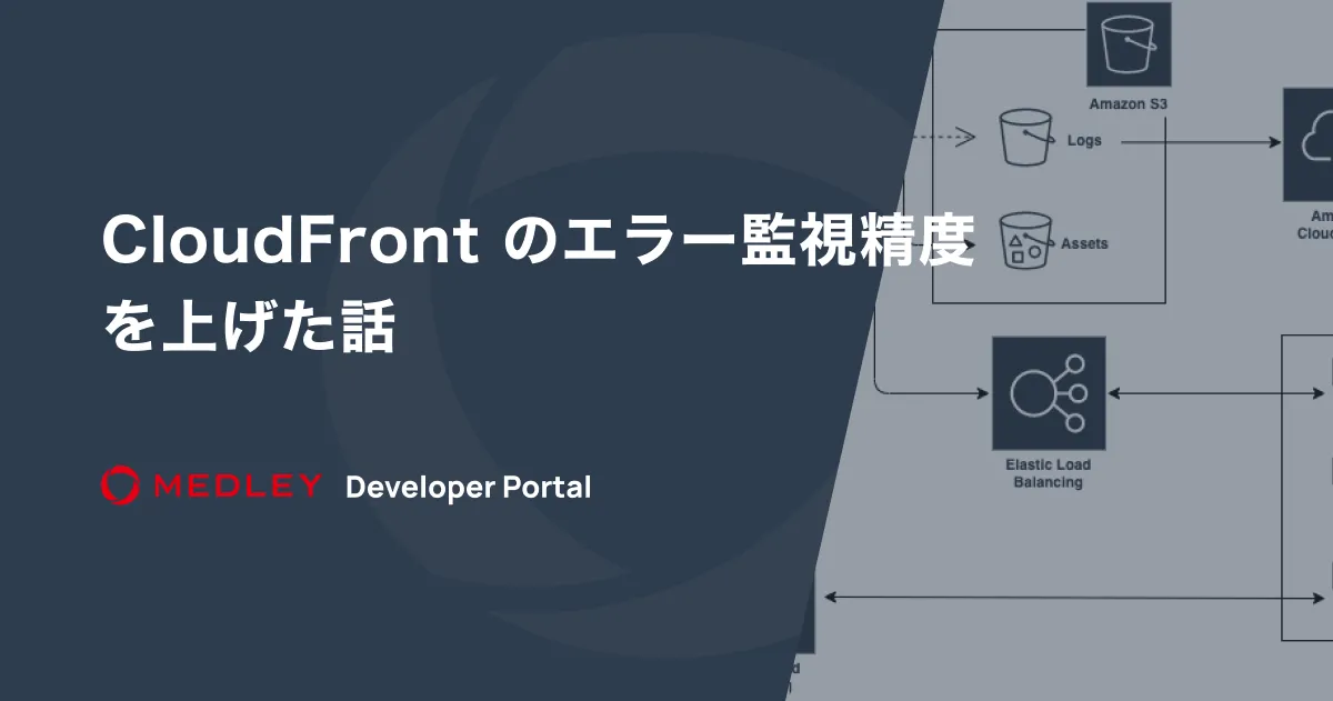 CloudFront